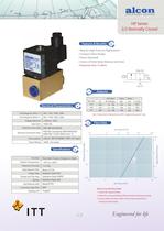 Valves for High Pressure -4