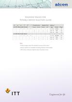 Valves for potable water-1