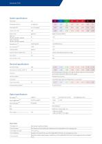 Product Family ZX20-2