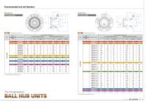 3rd generation ball hub units-6