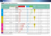B1005E EXSEV Product Guidebook-4