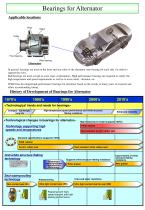B1101E Bearings for Alternator-2