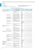 Ball Bearing Units-12