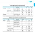 Ball Bearing Units-13