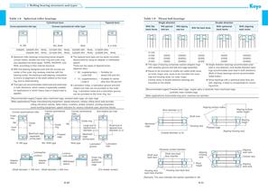 Ball & Roller Bearings-11