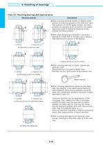 Ball & Roller Bearings-33