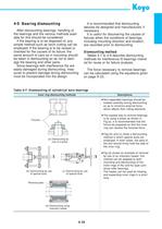 Ball & Roller Bearings-36