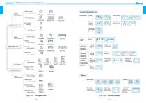 Ball & Roller Bearings-7