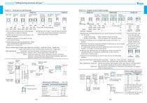 Ball & Roller Bearings-8