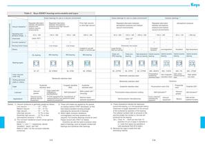 Ceramic&Exsev bearing-3