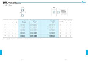 Ceramic&Exsev bearing-6