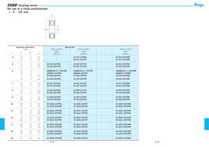 Ceramic&Exsev bearing-7