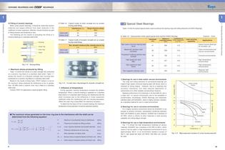 CERAMIC & EXSEV BEARINGS-10