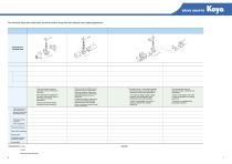 DRIVE SHAFTS for INDUSTRY-7