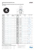 EasyFit NC-Ball Bearing Units-13