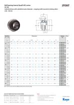 EasyFit NC-Ball Bearing Units-14