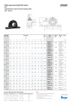 EasyFit NC-Ball Bearing Units-3