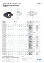 EasyFit NC-Ball Bearing Units-8