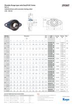 EasyFit NC-Ball Bearing Units-9