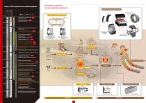 high performance product series for steel production and rolling equipment-3