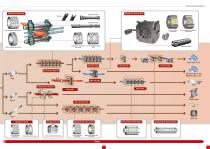 high performance product series for steel production and rolling equipment-4