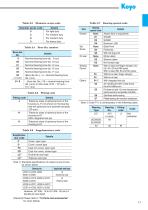 INSERT BEARING UNITS-13