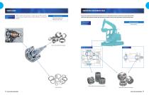 Needle Roller Bearings - 13