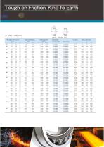 New Series Spherical Roller Bearings-4