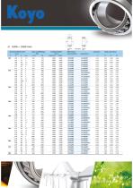 New Series Spherical Roller Bearings-5
