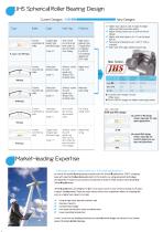 New Series Spherical Roller Bearings-6