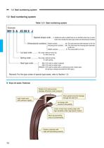 Oil Seals & O-Rings-14