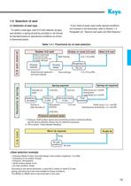 Oil Seals & O-Rings-19
