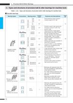 Precision Ball & Roller Bearings for Machine Tools-13