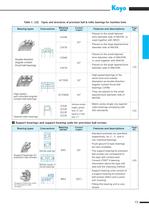 Precision Ball & Roller Bearings for Machine Tools-14