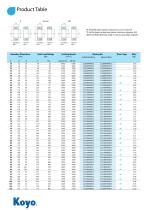 Spherical Roller Bearings-4