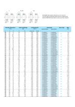 Spherical Roller Bearings-5