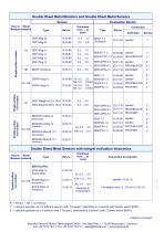 Double Sheet Metal Monitors and Sheet Thickness Sensors_Overview-4
