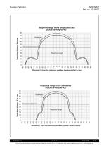 Position Detector-3
