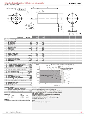BD1632
