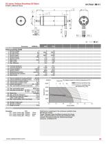 EC0615-1