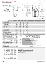 EC4Pole 2250-1