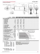 EC4Pole 2262-1