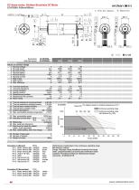 EC4Pole 2899-1
