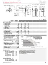 EC4Pole 3047-1