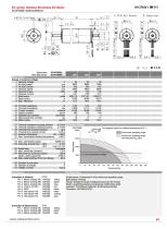 EC4Pole 3099-1