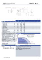 Slotless BLDC motor- EC SERIES - 2