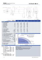 Slotless BLDC motor- EC SERIES - 7