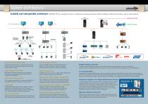 CENTUM VP Integrated Production Control System Overview - 8