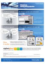 CENTUM VP Virtual Test Function-2