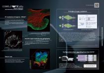 Confocal Scanner Unit CSU-W1 SoRa-2